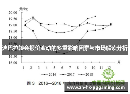 迪巴拉转会报价波动的多重影响因素与市场解读分析 迪巴拉转会报价波动的多重影响因素与市场解读分析
