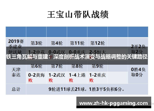 铁三角瓦解与重建：深度剖析战术演变与战略调整的关键路径