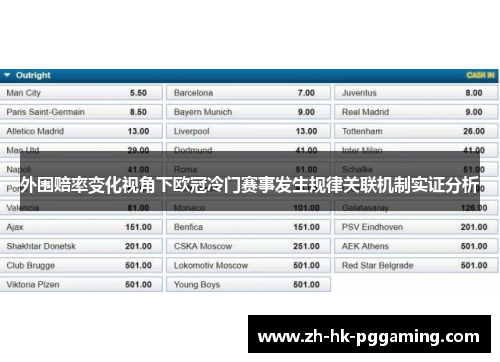 外围赔率变化视角下欧冠冷门赛事发生规律关联机制实证分析 外围赔率变化视角下欧冠冷门赛事发生规律关联机制实证分析