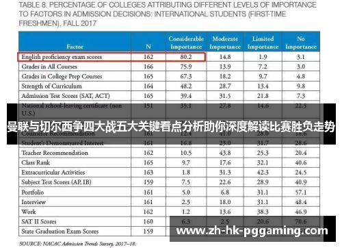 曼联与切尔西争四大战五大关键看点分析助你深度解读比赛胜负走势