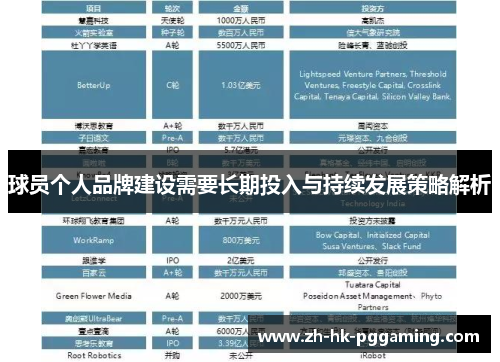 球员个人品牌建设需要长期投入与持续发展策略解析